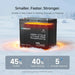 Renogy DuoHeat 12V 100Ah lithium iron phosphate battery winter landscape summary infographic highlighting small size and fast heating features.