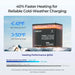 Cold weather solar charging performance graph showing Renogy DuoHeat technology heating 40 percent faster than alternative lithium batteries.