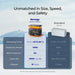 Feature comparison table matching Renogy LiFePO4 battery specs against standard solar batteries for operating temperature, power, and BMS protection.