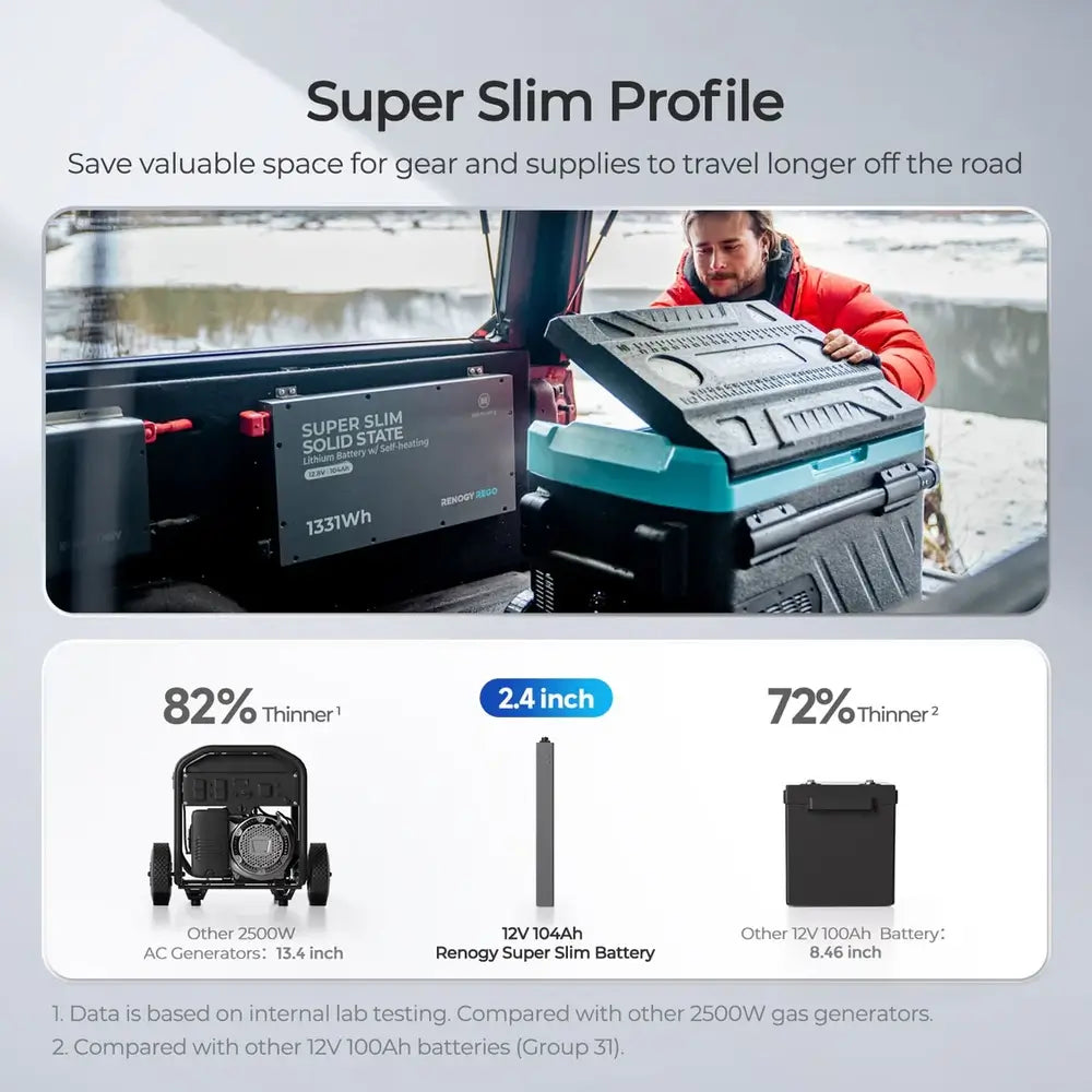 Size comparison infographic showing the 2.4-inch super slim profile of Renogy Rego 12V 104Ah lithium battery.