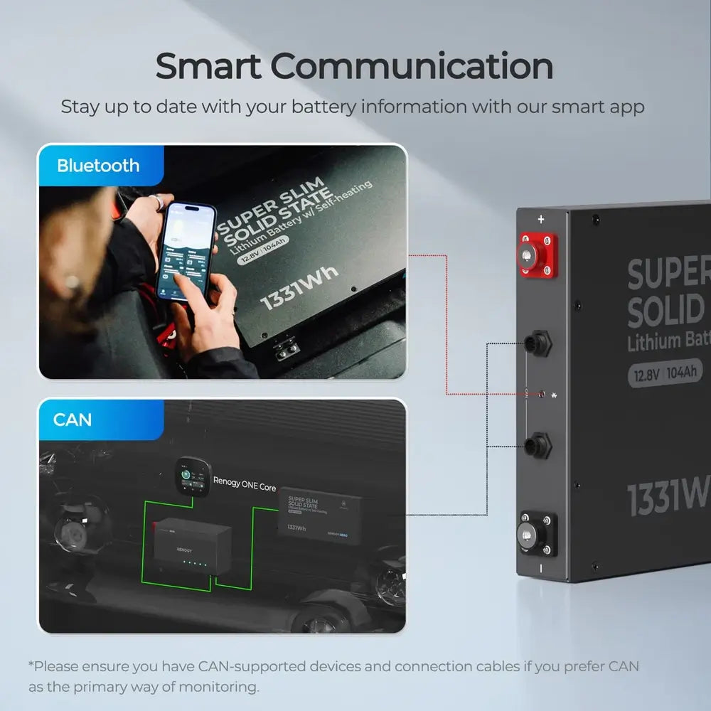Renogy Rego smart communication diagram showing Bluetooth app monitoring and CAN connection ports.