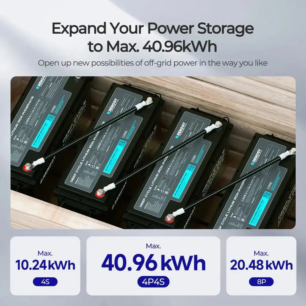Infographic showing a bank of connected Renogy Core batteries demonstrating power storage expansion setups up to a maximum capacity of 40.96kWh using a 4P4S wiring configuration.