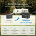 Off-grid RV camping infographic comparing a 1280Wh battery to a 3840Wh Renogy Core Mini lithium battery powering an air conditioner, coffee maker, fridge, and router for 1.1 days.