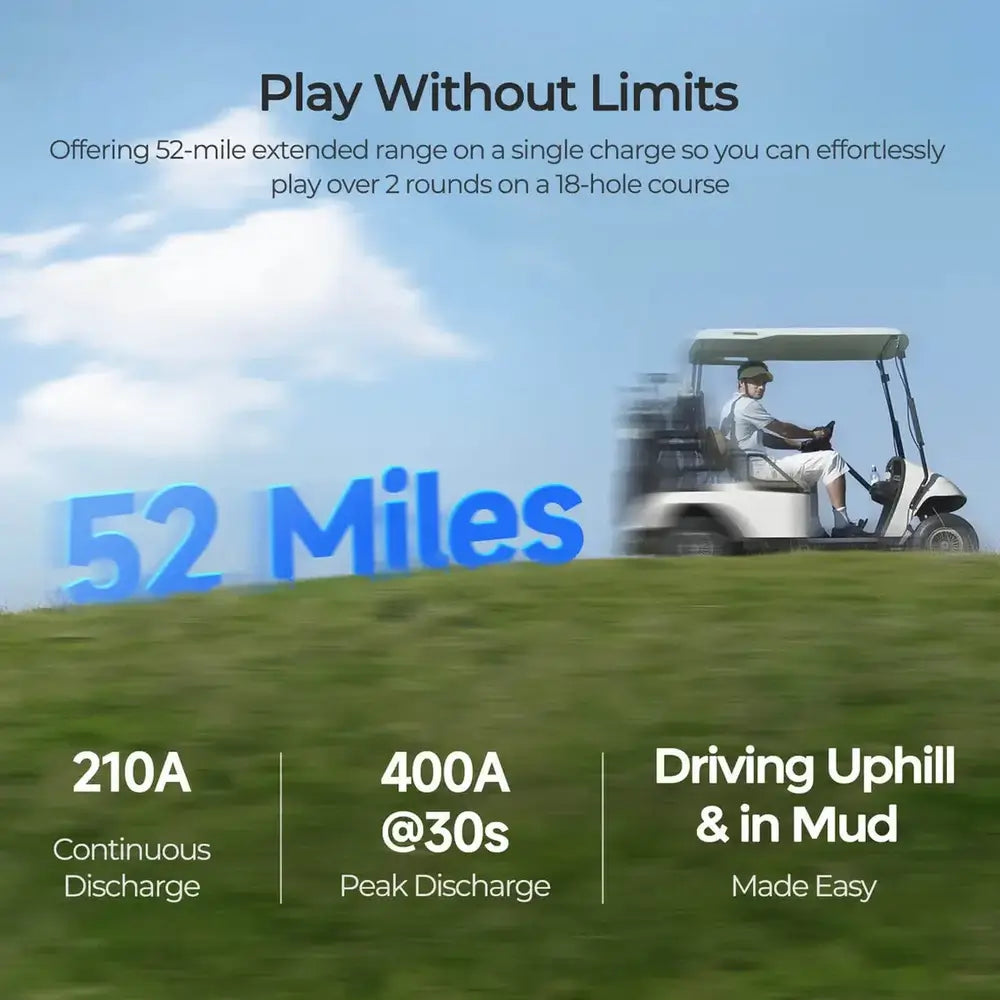 Performance infographic for Renogy 48V lithium golf cart battery detailing a 52-mile range and 400A peak discharge.