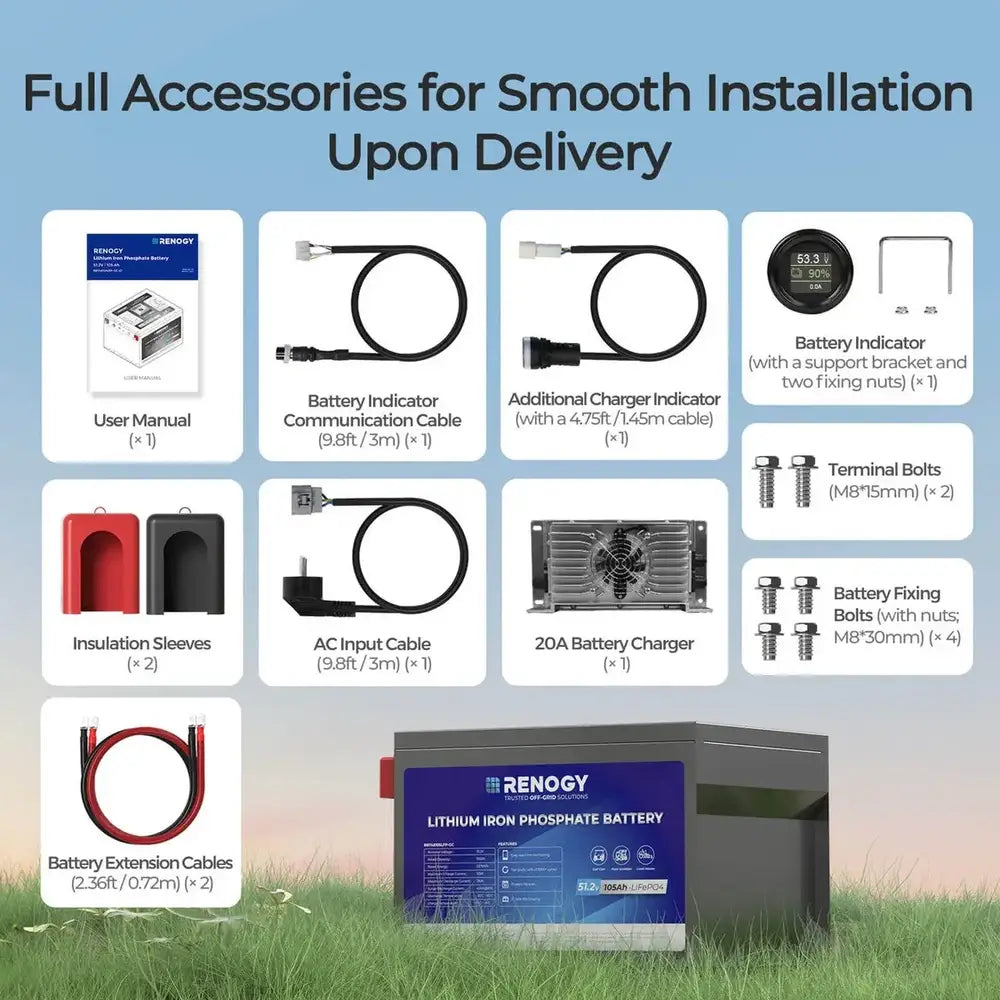 Complete component breakdown grid of the full installation accessory kit included with the Renogy 48V lithium battery.