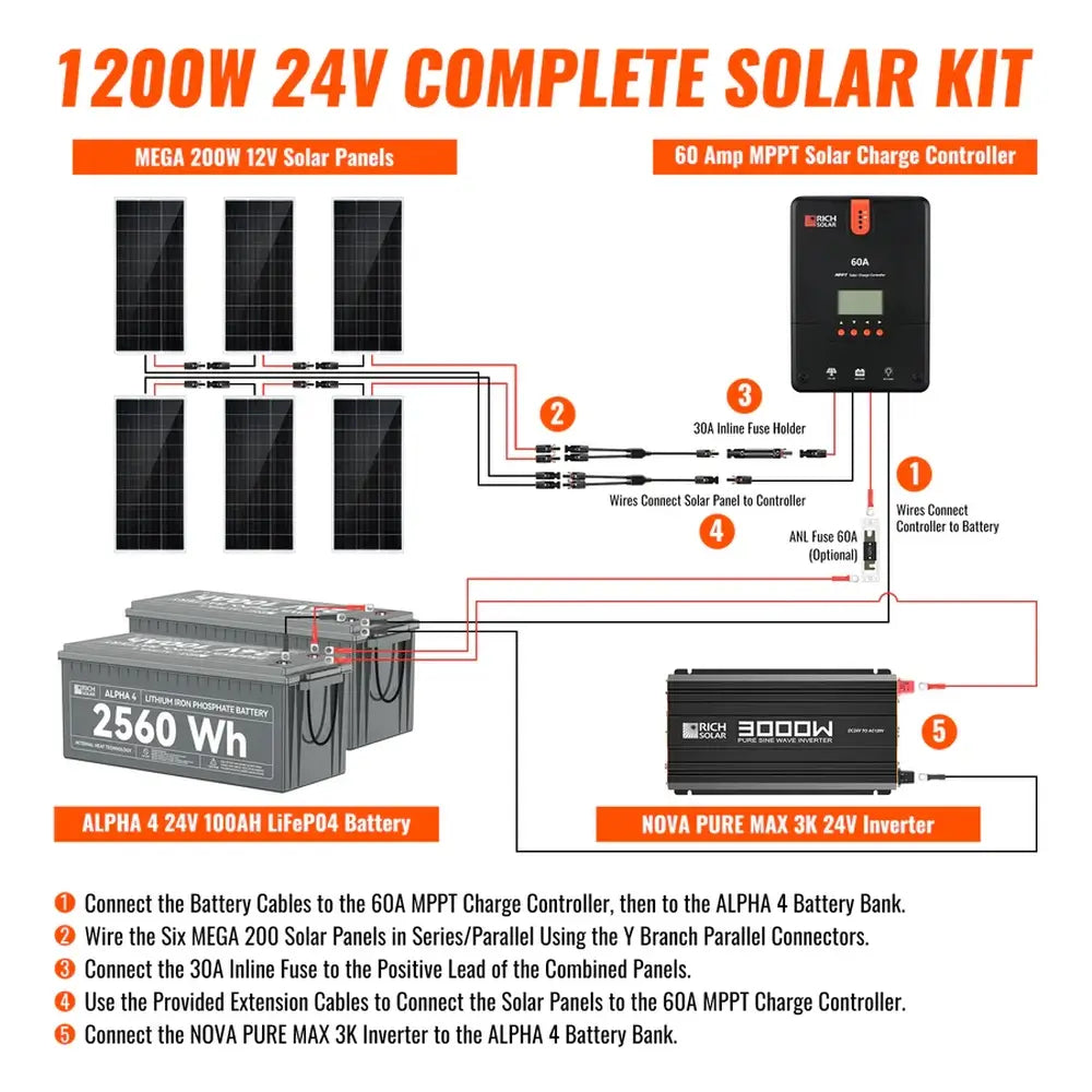 Step-by-step wiring connection diagram for the Rich Solar 1200W 24V complete solar kit showing panel configurations, 60A MPPT controller, Alpha 4 battery bank, and Nova Pure Max 3K inverter.