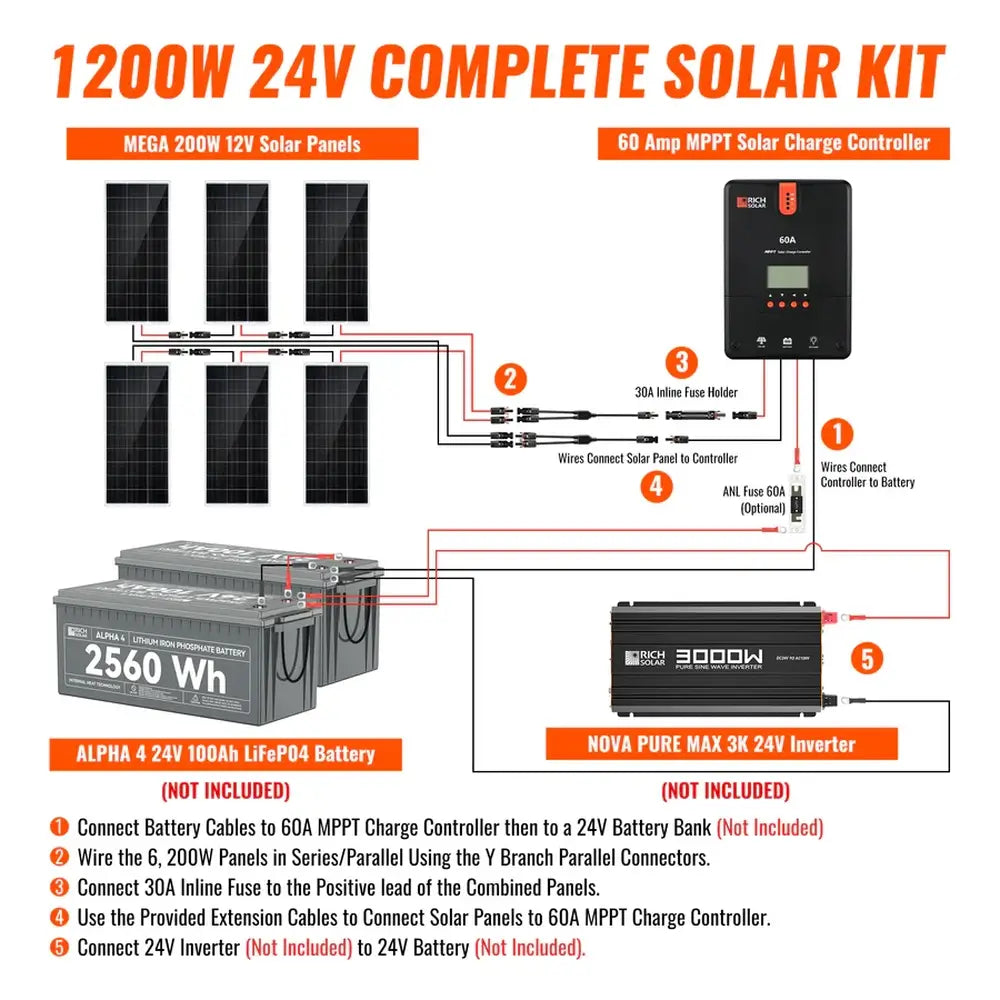 Rich Solar 1200W 24V complete solar kit wiring diagram showing how six 200W panels connect to a 60A MPPT controller, battery, and inverter.