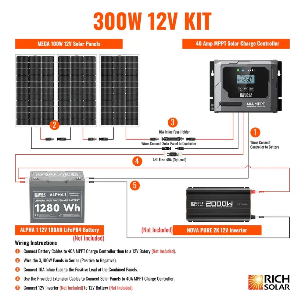 Detailed 300W 12V solar kit wiring diagram and step-by-step installation instructions for connecting three Rich Solar 100W panels in series to a 40A MPPT controller, battery, and inverter.