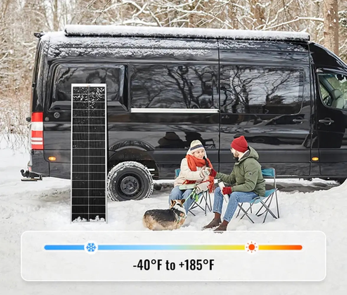 Rich Solar MEGA 130 Slim Solar Panel standing in the snow next to a black conversion van with a graphic overlay showing an operating temperature range of -40°F to +185°F.