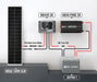 Wiring diagram infographic showing the Rich Solar MEGA 130W SLM panel connected to a Bravo 30 MPPT charge controller, Nova Pure 2K inverter, and Alpha 1 battery.