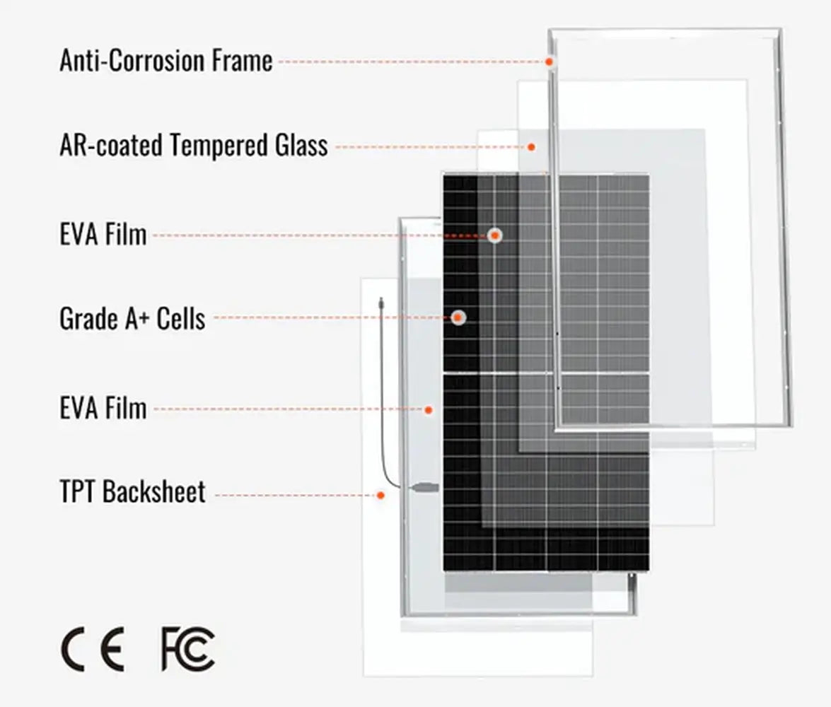 Exploded layer diagram of Rich Solar RS-M335P 335W solar panel showing tempered glass, EVA film, Grade A+ cells, and TPT backsheet.