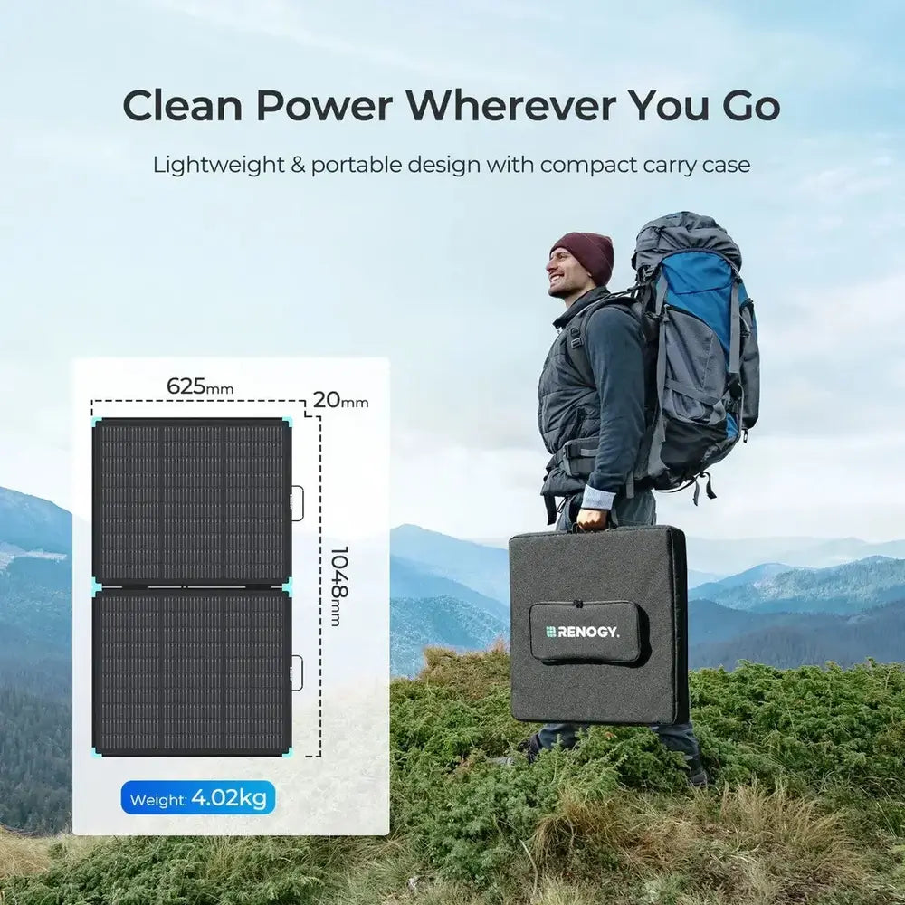 Infographic showing a hiker carrying a compact Renogy solar panel case alongside dimensions and a 4.02kg weight specification.