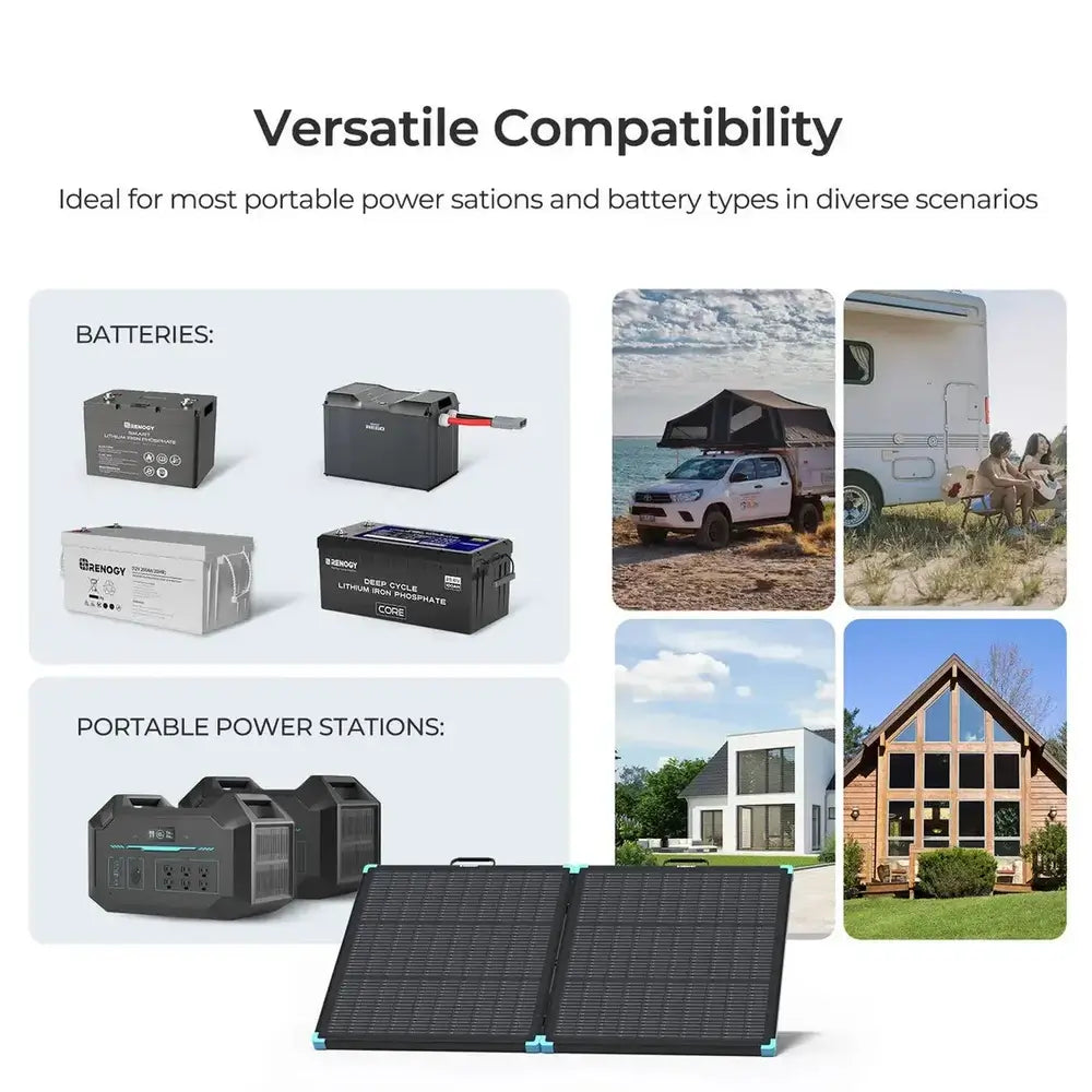 Versatile compatibility graphic showing the Renogy solar suitcase connecting to portable power stations and deep-cycle lithium batteries.