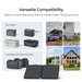 Versatile compatibility graphic showing the Renogy solar suitcase connecting to portable power stations and deep-cycle lithium batteries.