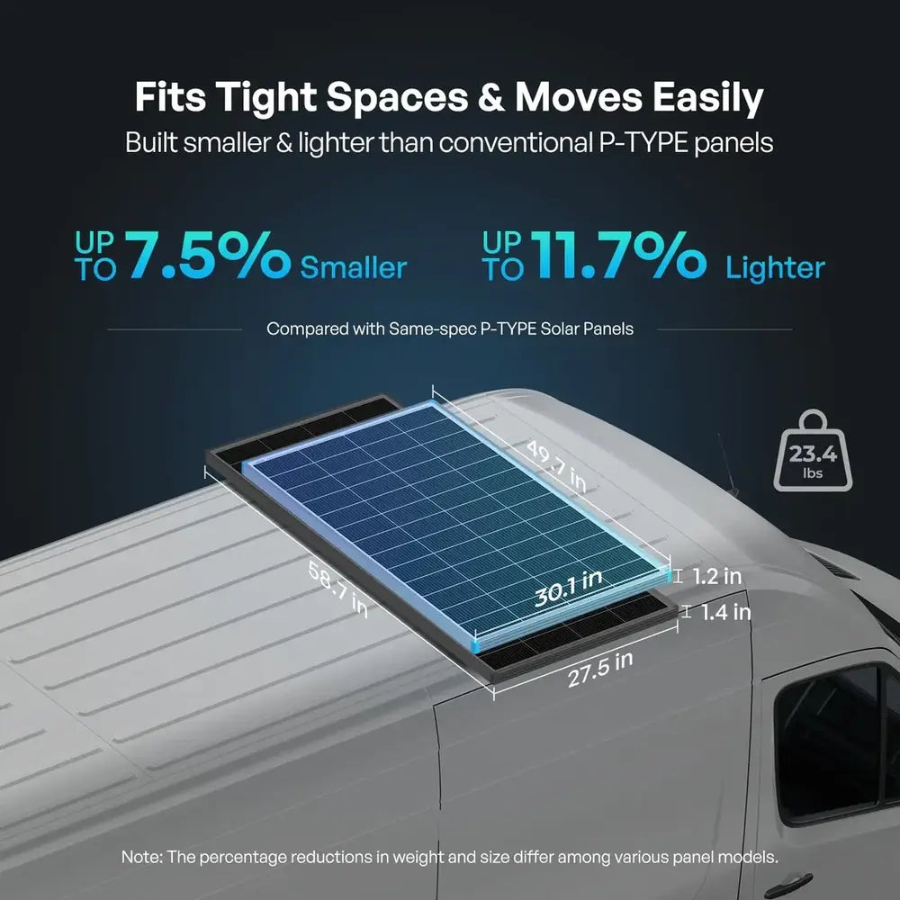 Size and weight comparison diagram of a compact Renogy N-Type solar panel mounted on a van roof, featuring dimensions of 49.7 by 30.1 inches.