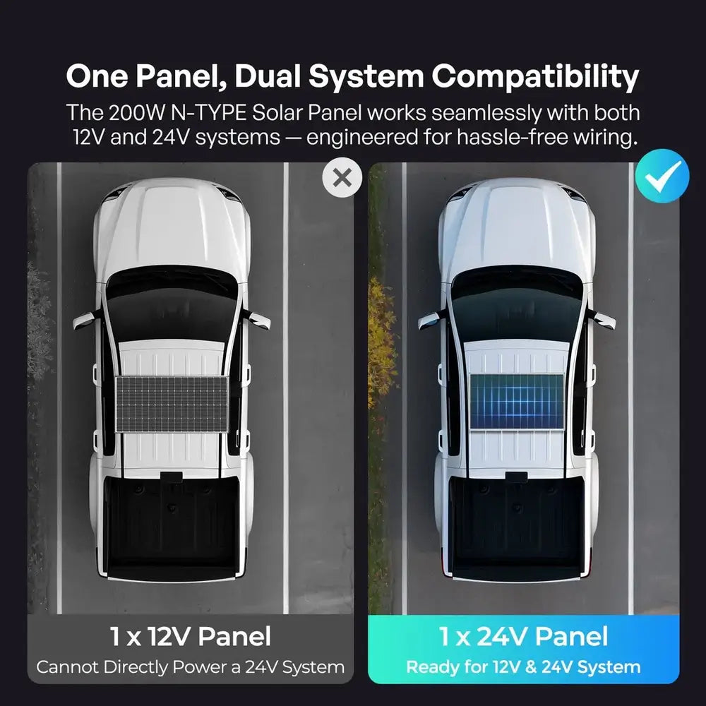 Overhead graphic of pickup trucks demonstrating Renogy solar panel dual system compatibility ready for both 12V and 24V off-grid battery setups.