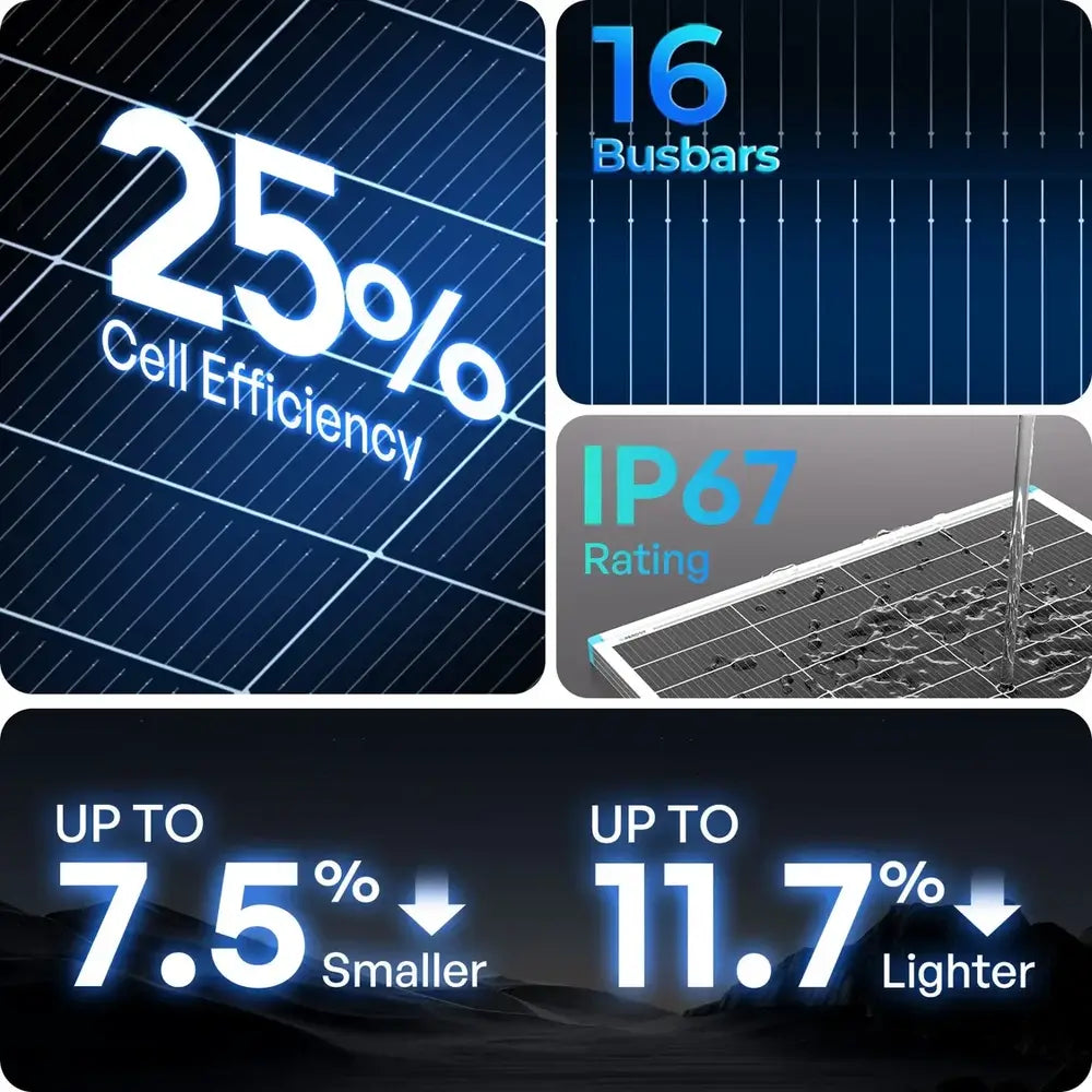 Renogy 200W N-Type Slim Solar Panel with 25% efficiency, 16 busbars, IP67 rating, compact and lightweight design.