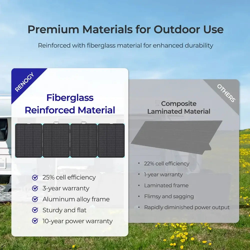 Material comparison chart showing Renogy fiberglass reinforced solar panel features versus standard flimsy composite laminated panels.