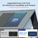 Solar cell technology comparison graphic on a residential roof showing Renogy N-Type 18BB cells with 25% efficiency versus standard 5BB solar panels.