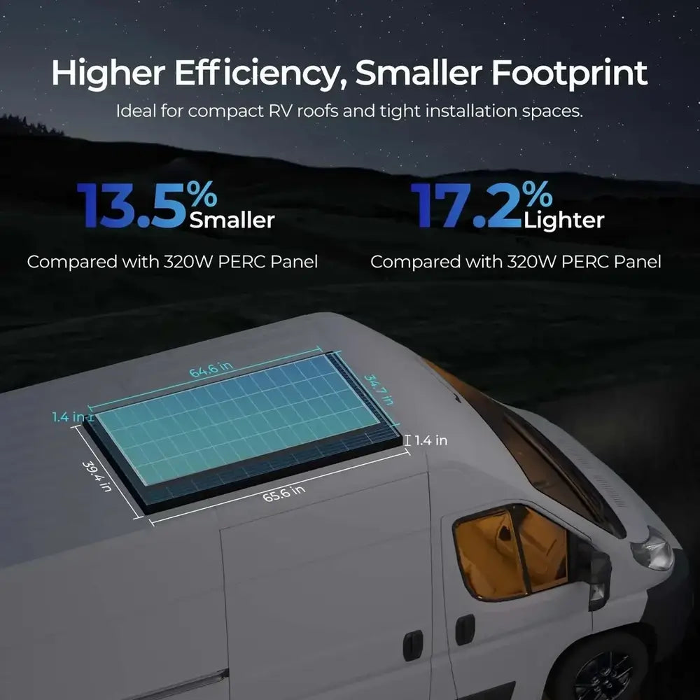 Size and dimension diagram of a Renogy 320W solar panel installed on a camper van roof, highlighting its compact footprint and lightweight efficiency for RVs.
