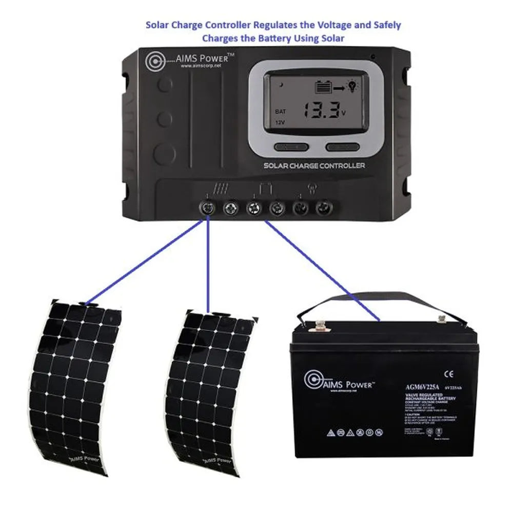 AIMS Power 30A 12/24V solar charge controller diagram showing solar panels connected to a 12V battery, LCD screen reading 13.3V, and text “Solar Charge Controller Regulates the Voltage and Safely Charges the Battery Using Solar.”