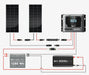 Solar power system wiring diagram featuring two Rich Solar MEGA 200W panels connected to an MPPT charge controller and inverter.