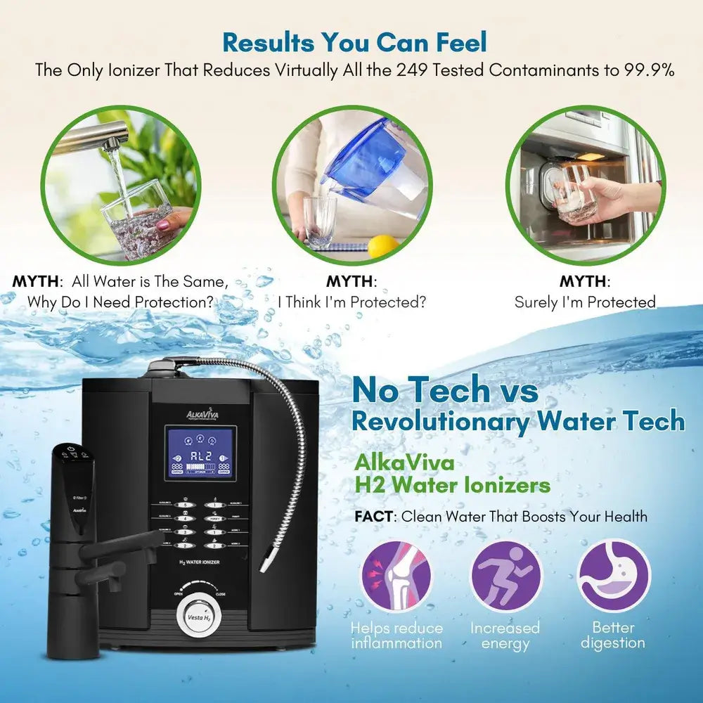 AlkaViva H2 water ionizer benefits and contaminant reduction infographic
