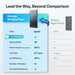 Technical specification comparison chart comparing Renogy ShadowFlux N-type solar panel features against standard rigid P-type panels.
