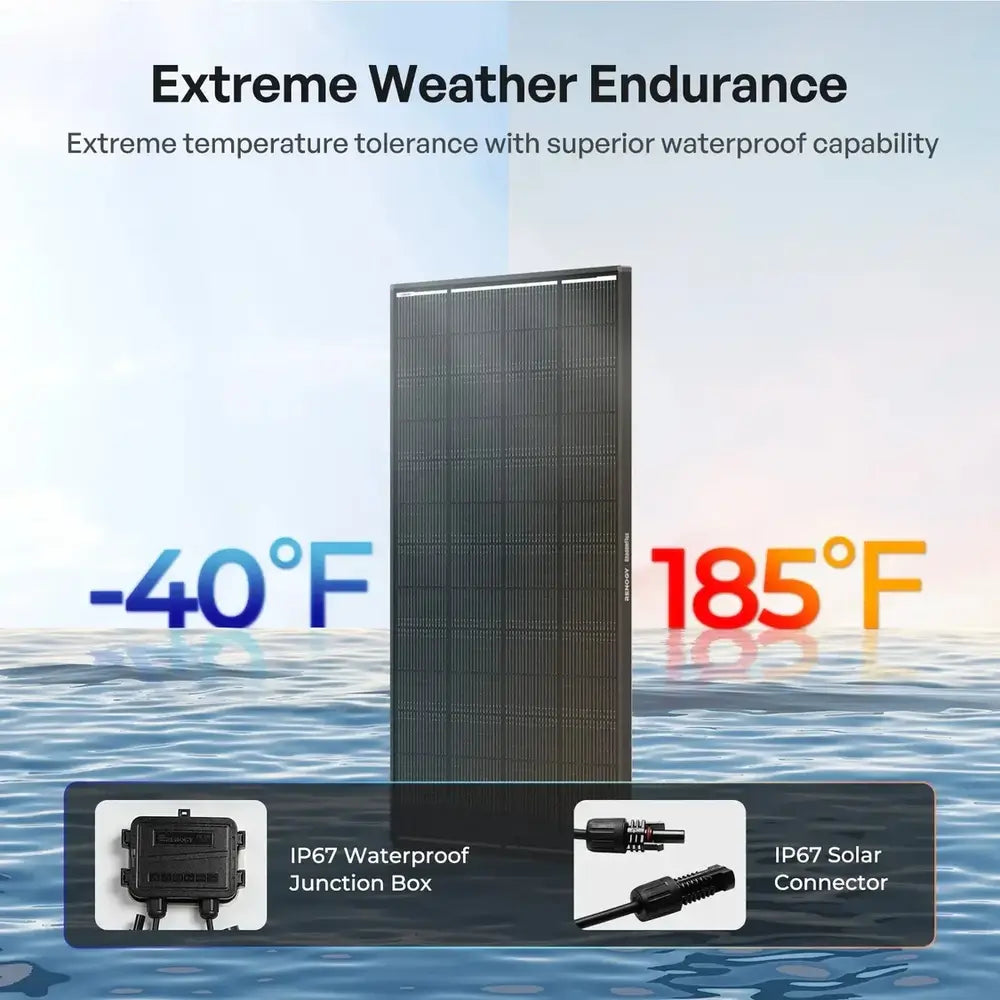 Renogy ShadowFlux solar panel weather endurance infographic highlighting a -40°F to 185°F temperature range and IP67 waterproof components.