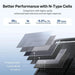 Renogy ShadowFlux N-type solar cell layer diagram highlighting 25% efficiency, 16 busbars, and Tunnel oxide architecture.
