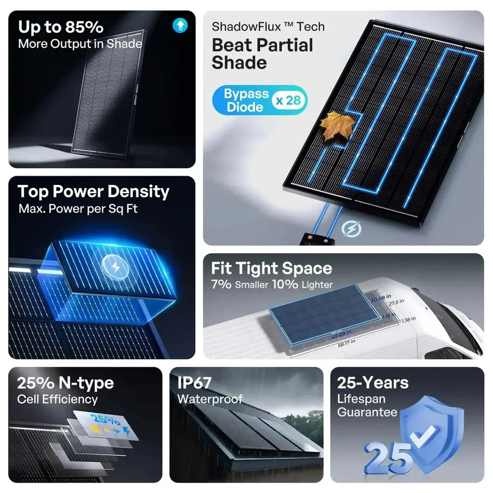 Feature grid showcasing Renogy ShadowFlux solar panel specs including 25% N-type cell efficiency, IP67 waterproof rating, and 25-year lifespan.