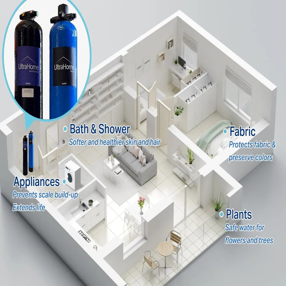 3D home floor plan showing the benefits of an AlkaViva UltraHome water filtration system for appliances, bathing, laundry, and plants.