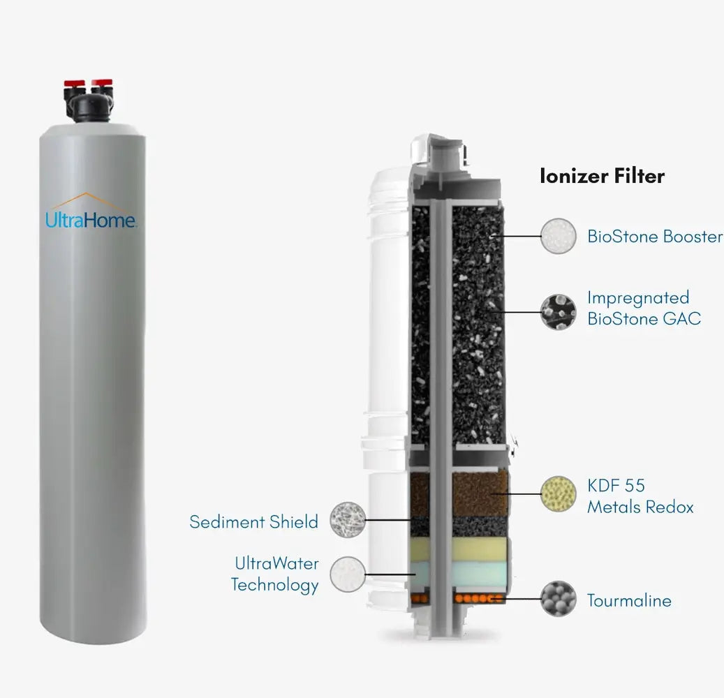 Cross-section diagram of the AlkaViva UltraHome Ionizer Filter detailing its multi-stage media layers including BioStone GAC, KDF 55, and Tourmaline next to the filtration tank.